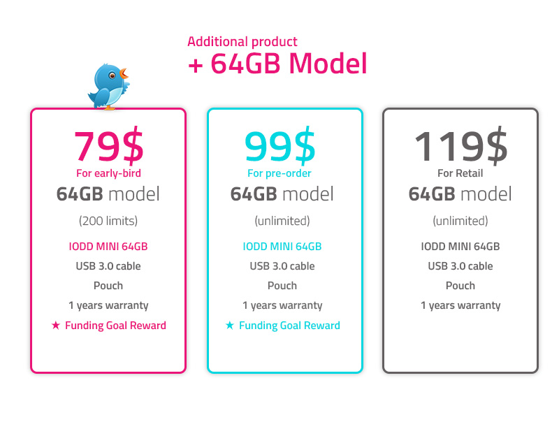 64GB-model